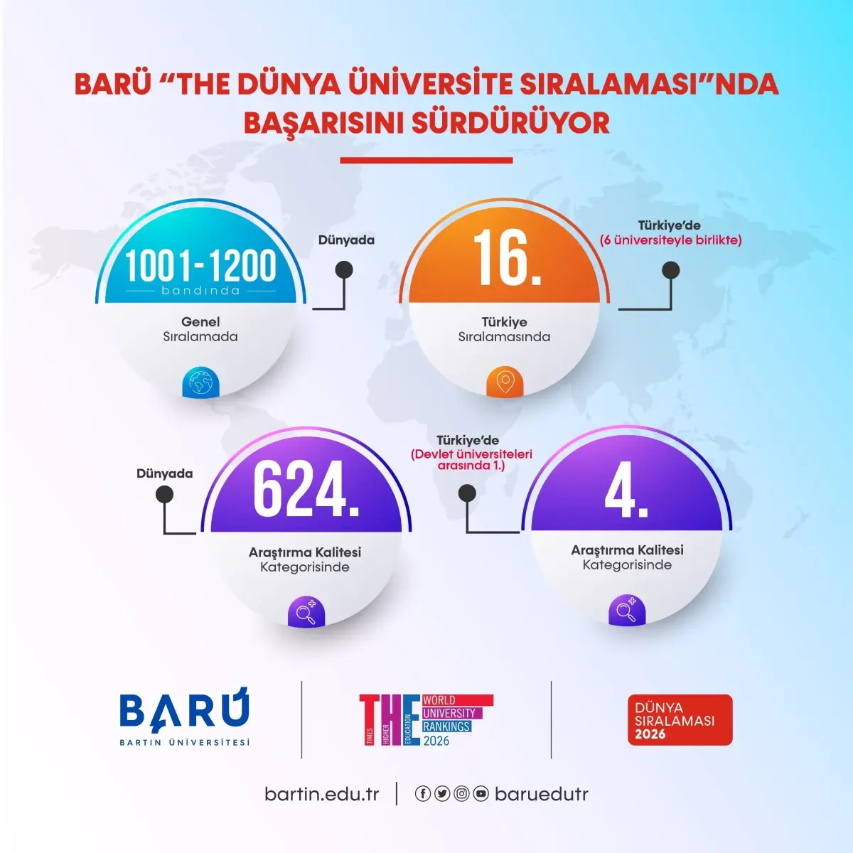 BARÜ’nün 2026 Sıralamasındaki Başarısı